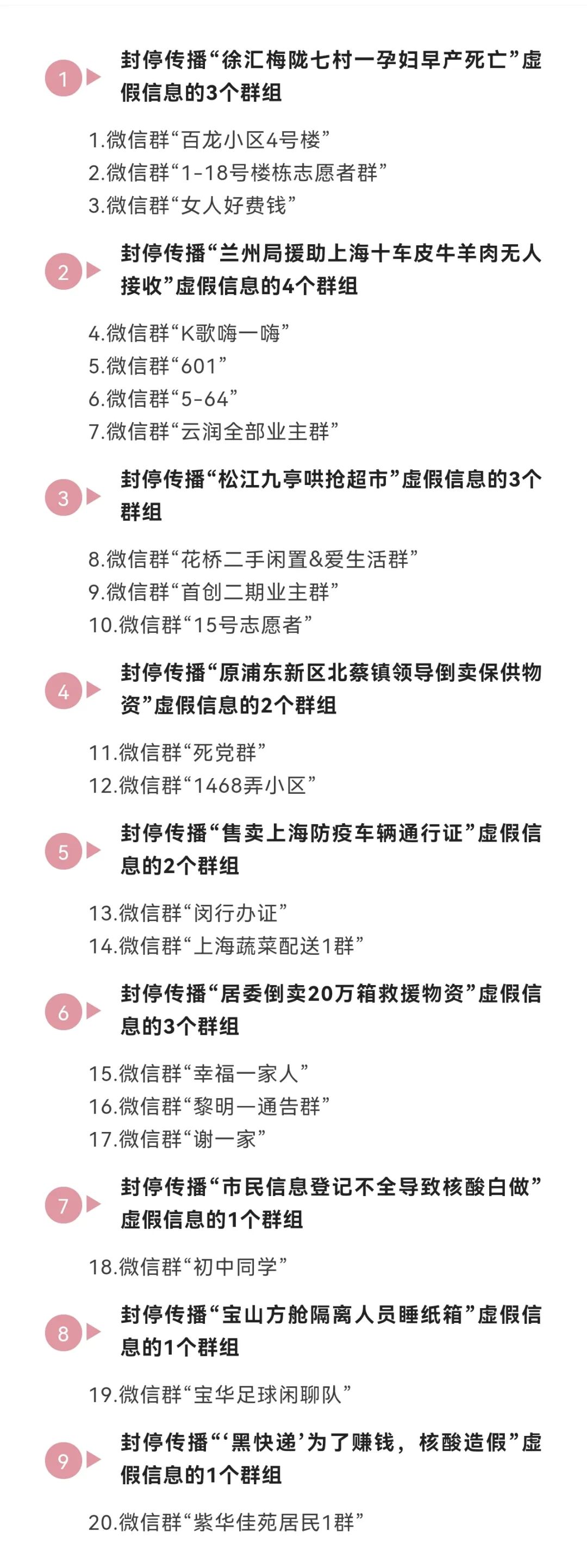 2022这些上海微信群，全部封停！（附名单）